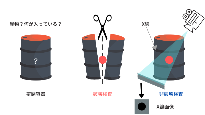 非破壊検査とは 株式会社セイレイメンテック